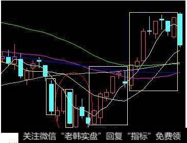如何利用开盘的十分钟判定当日大盘强弱