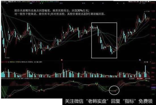 利用MACD指标选股