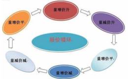 股票中关于成交量的运用及分析？