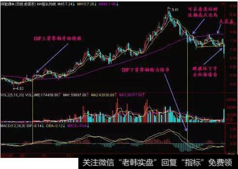 DIF线和MACD线的运行方向分析