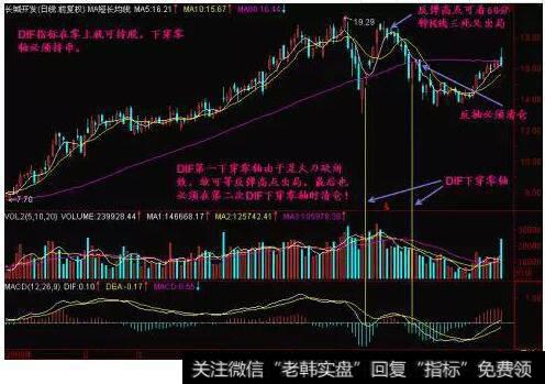 柱状线分析