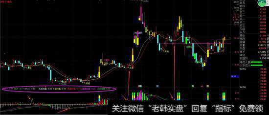 <a href='/macd/'>MACD</a>红绿柱怎么提前知道最长最短