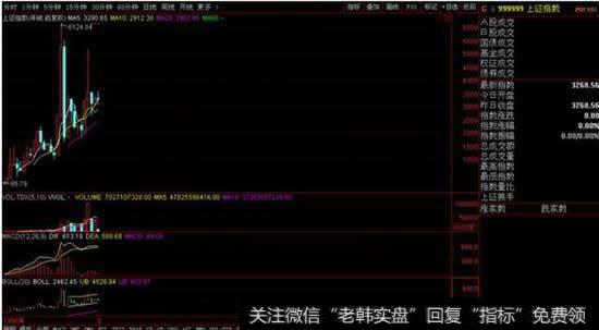 MACD指标应用原则如何把握