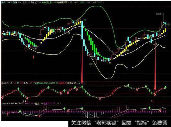 期货交易中<a href='/cgjq/286203.html'>macd指标</a>出现十五天连续亏损，是否正常