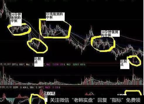 驰宏锌锗2004年6月2日---2005年7月26日日线级别的图