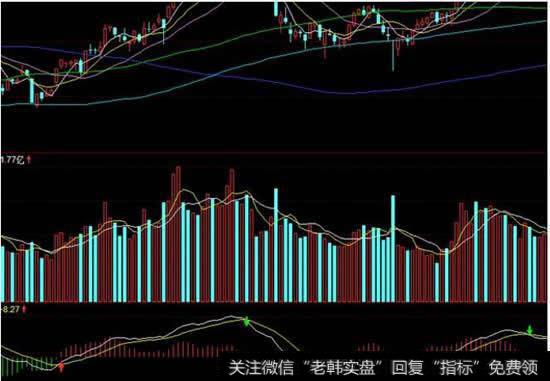 <a href='/macd/'>MACD</a> 0轴下方两次金叉买入