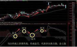 MACD的金叉和死叉用法有哪些？