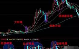 成交量里暗藏的秘密，炒股20年“最牛散”都不懂这道理，你懂吗？