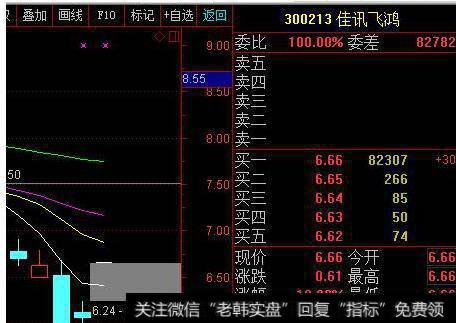 佳讯飞鸿（300213）<a href='/kxianrumen/289578.html'>k线</a>走势图