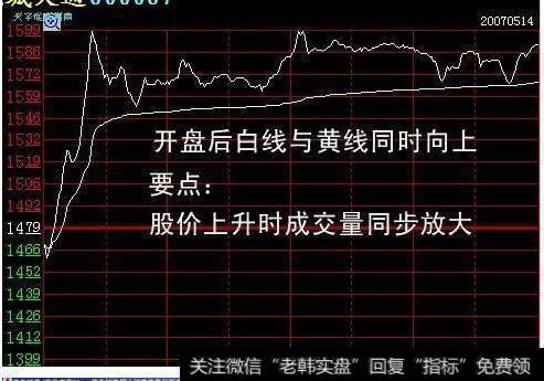 “拉旗杆”形态