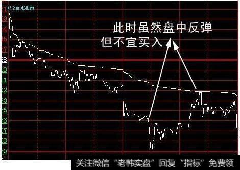 典型的弱势形态