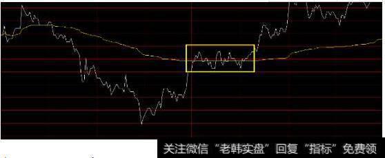 白线从下面穿越黄色均价线,做多