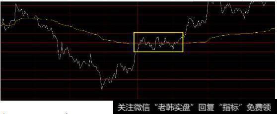 白线从下面穿越黄色均价线，做多