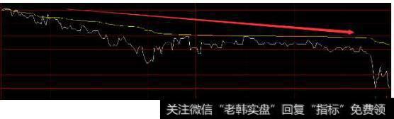 开盘跌破黄线,每次上攻都不能有效突破黄线