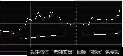 <a href='/kandongfenshitu/'>如何看懂分时图</a>