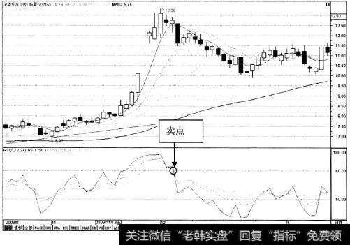 深华发AK线图