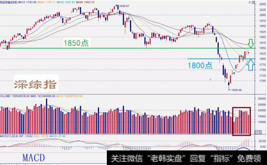 深综指数走势图