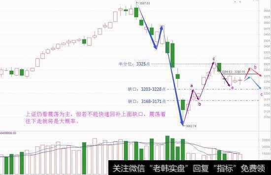 科技股引领新风向，风格切换了吗