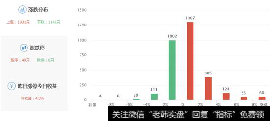 个股涨跌幅度图