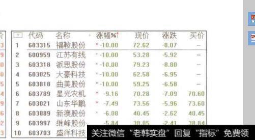 图1-4股票下跌的颜色