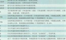 <em>股票看盘</em>需要掌握的基本术语