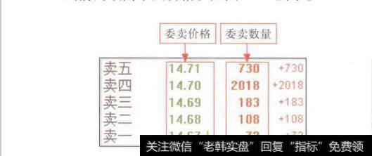 图1-13委卖窗口