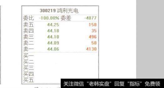 图1-16跌停板委托盘