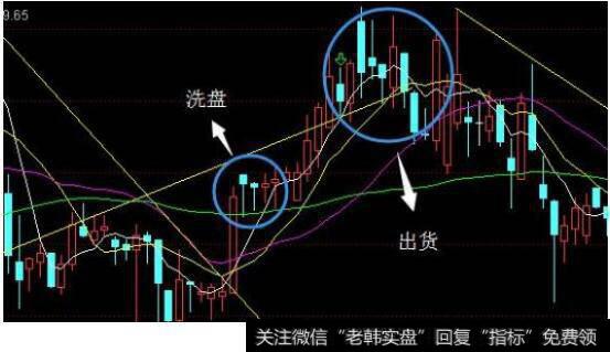 牛散教你用五招轻松辨别庄家的<a href='/gpxipan/'>洗盘</a>伎俩