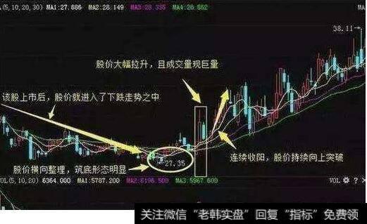 主力<a href='/chaodi/'>抄底</a>建仓时会盘面上留下这四个信号