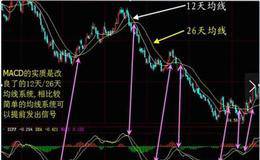 什么是MACD指标选<em>强势牛股</em>战法？
