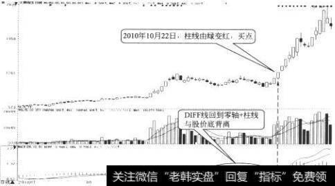 太原刚玉日K线