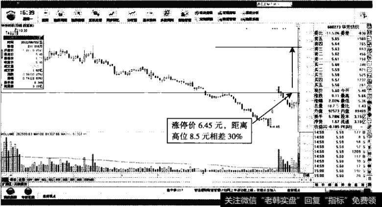 华芳纺织——潜在反弹涨幅30%以上