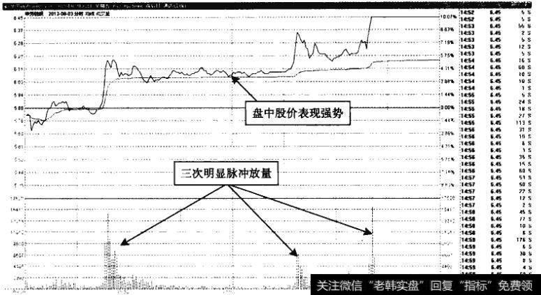 华芳纺织——盘中放量<a href='/ztbszjy/220683.html'>尾盘涨停</a>