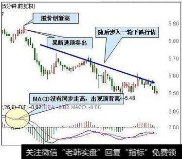 5分钟MACD下穿零轴，卖出股票
