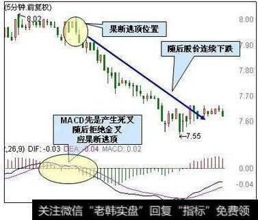 5分钟MACD拒绝金叉，卖出股票