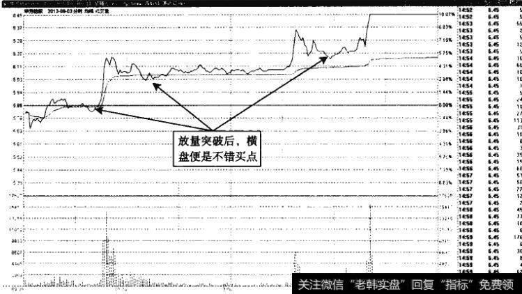 华芳纺织——买点就在放量突破时