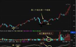 一文详解MACD选股技巧，是什么MACD？