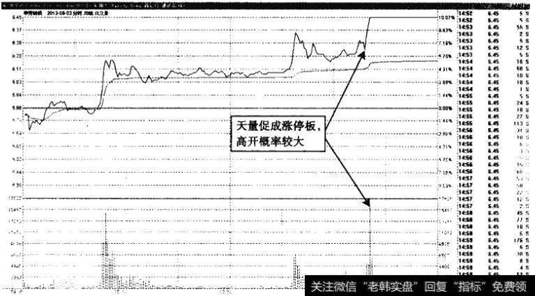 华芳纺织——惯性高开概率较大