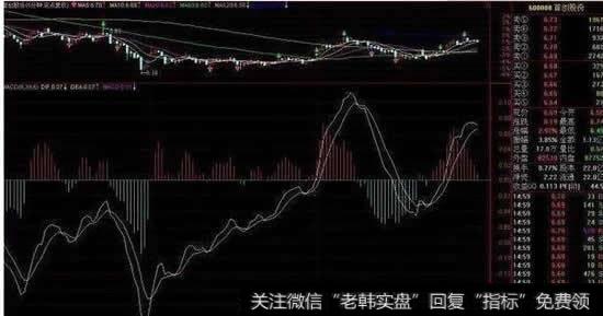 5分钟MACD做高抛低吸