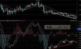 什么是MACD的底背离，如何应用？