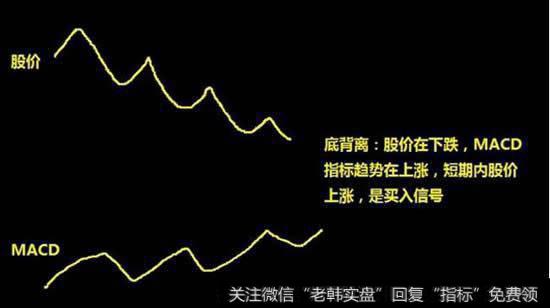 短期买入股票的信号