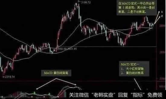 MACD“山下山”形态