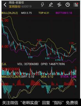 周K线的<a href='/macd/'>MACD</a>发生底背离可以介入吗