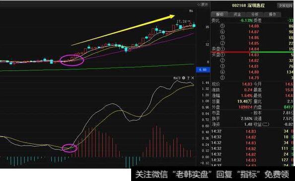 2010年10月26日的深圳惠城（002168）<a href='/kxianrumen/289578.html'>k线</a>走势图