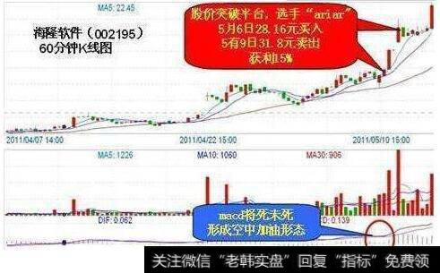 2011年5月6日的海隆软件（002195）k线走势图