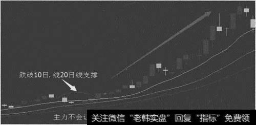 主力<a href='/gpxipan/'>洗盘</a>