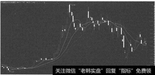 中海集运股票走势