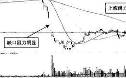 一次横盘半日涨停——<em>三峡新材</em>