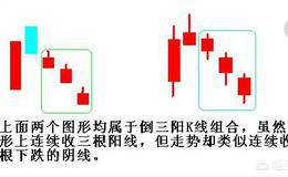 炒股新手如何买入股票？买卖股票有什么技巧？