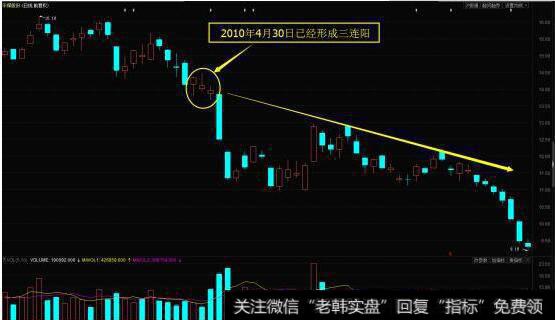 平煤股份（601666）在2010年4月16日的走势图